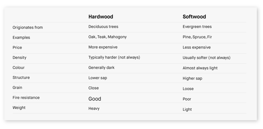 difference between hardwood and softwood cell structure